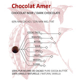 Dark chocolate flavor profile with sensory descriptors and cocoa bean illustration.