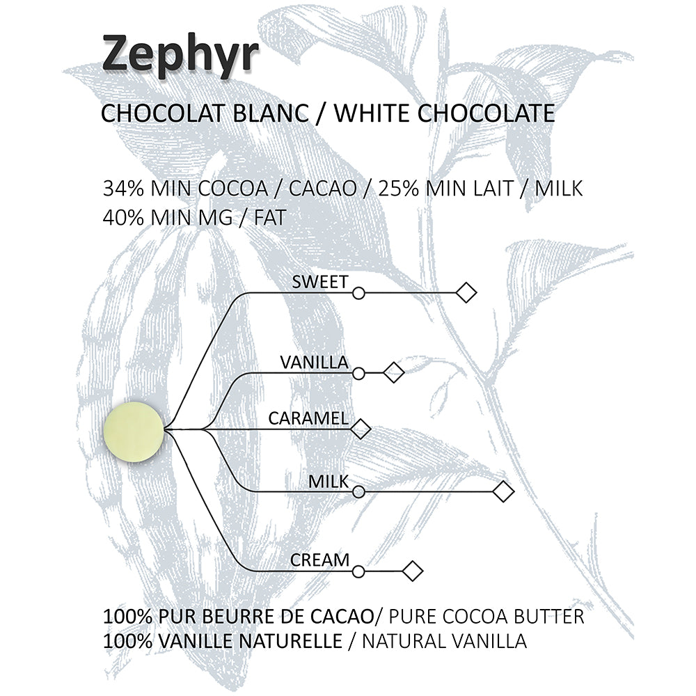 Zephyr white chocolate flavor profile with vanilla, caramel, milk, and cream on a white background.