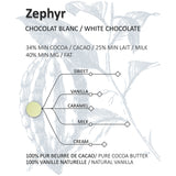 Zephyr white chocolate flavor profile with vanilla, caramel, milk, and cream on a white background.