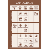Chart detailing various applications of a product in pastry, bakery, and chocolaterie sectors.
