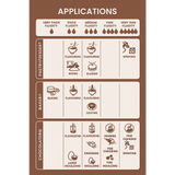 Chart detailing applications of a product in various industries with icons and text.