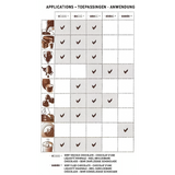 Chart with chocolate illustrations and checkmarks on a white background