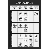 Chart with icons and text for various applications including pastry, bakery, and chocolaterie.