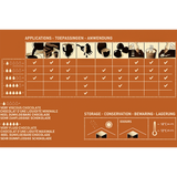 Chocolate application chart with icons and text on a brown background