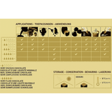 Technical chart for chocolate applications, storage, and odor information on a beige background.