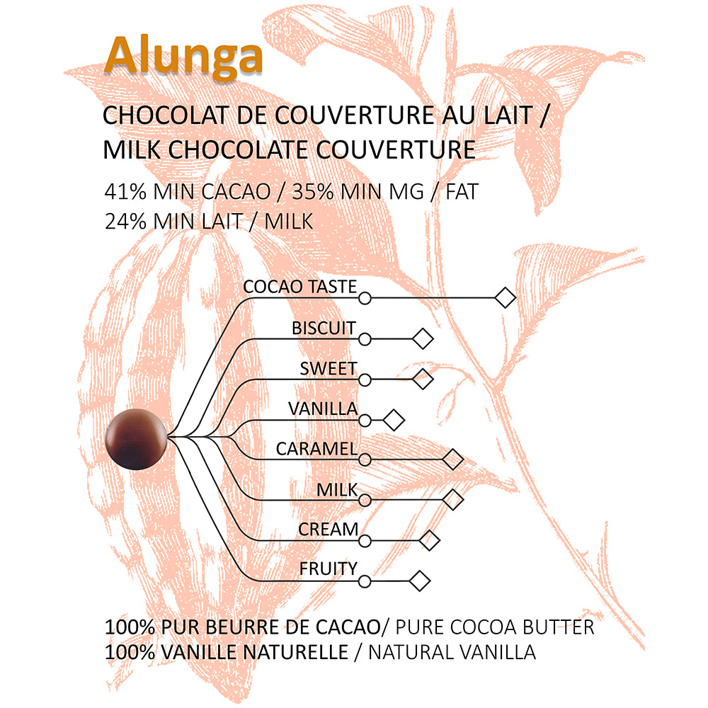 Chocolate flavor profile chart for Alunga milk chocolate with illustrations of cocoa beans and leaves.