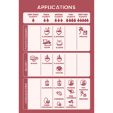Chart detailing various applications of a product on different food items with icons and text.